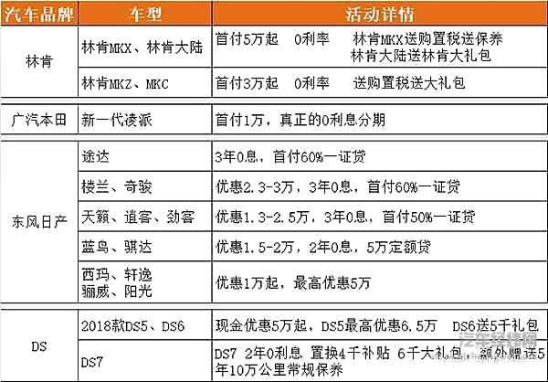 重庆车展倾情大“放价” 签到、购车好礼送不停！