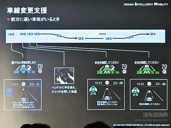 日产：“自动驾驶不就是要让人双手离开方向盘嘛？！”