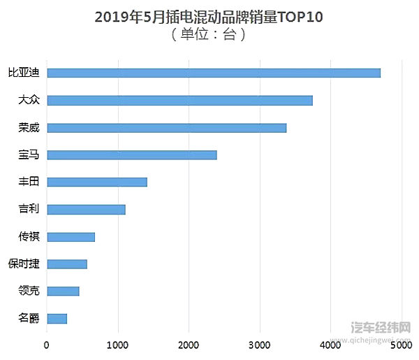 2019下半年开启 勿忘新能源汽车发展初心