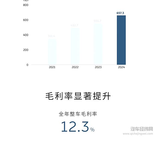 蔚来发布2024年四季度及全年财报