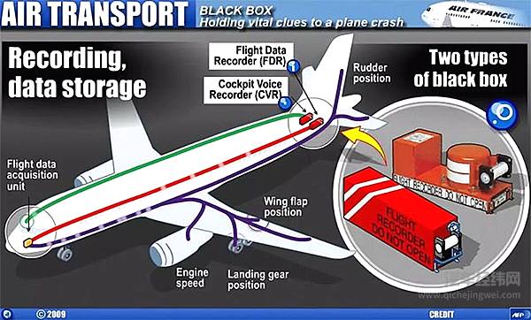 重庆公交坠江事件后，我们的汽车为什么不能安装黑匣子？
