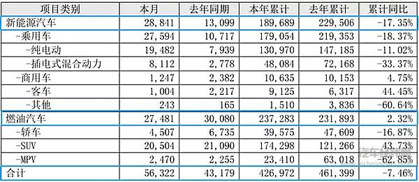 比亚迪汽车2021销量不降反增 主要是做好了这些