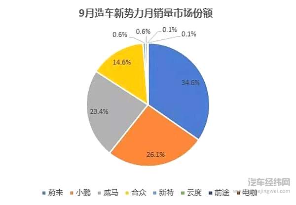 补贴退坡后 还有多少人在买新能源汽车？