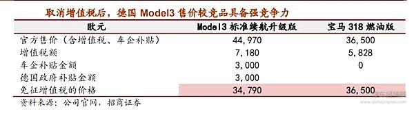 动力电池行业将迎来风云变幻 戴姆勒触手伸向孚能！