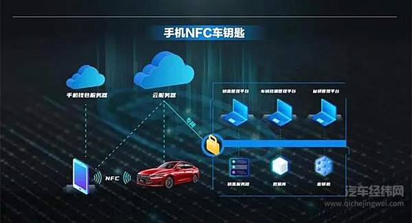 手机NFC车钥匙真的安全吗 跟风特斯拉是对是错？！