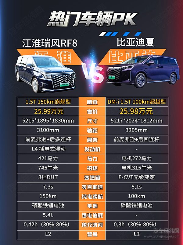 江淮瑞风RF8有华为加持 能否挑战比亚迪夏？