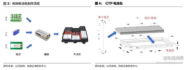 宁德时代diss比亚迪反遭群讽 动力电池领域要变天