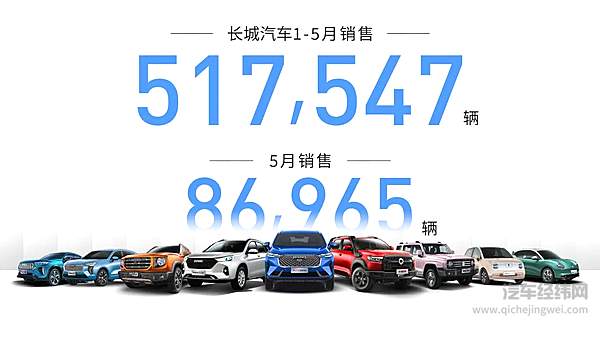 长城汽车1-5月销量数据