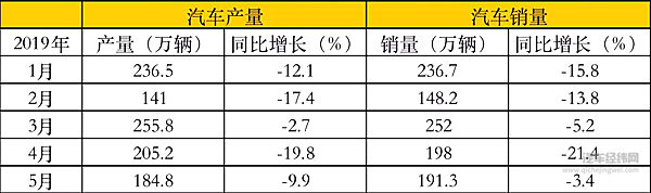 取消新能源车限购 北京该如何应对
