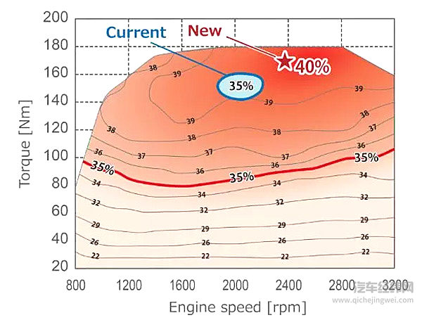 用最硬核的科普 推荐你目前最强的发动机