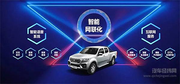 还在寻找车市的下一个风口？长城互联网皮卡已经来了！