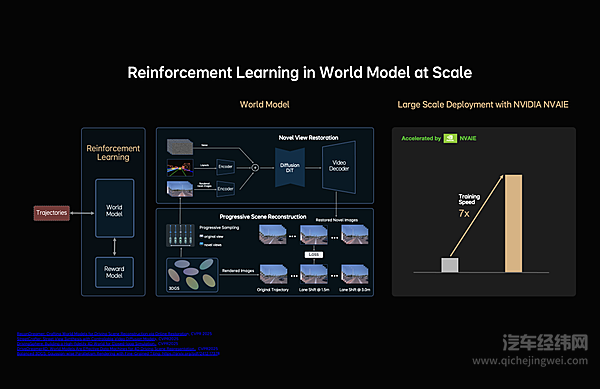 理想汽车发布下一代自动驾驶架构MindVLA