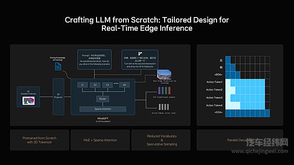 理想汽车发布下一代自动驾驶架构MindVLA