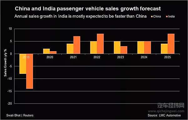 长安长城即将出海印度 挖到金矿还是掉入火坑？