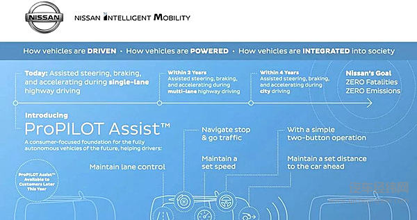 传统车企面对自动驾驶如何入门？首先要解决哪些基本问题？