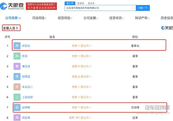 比亚迪丰田“联姻” 一场电动化变革席卷而来！