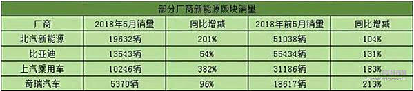 吉利打价格战/上汽和比亚迪玩设计 传统车企终于向新势力宣战！