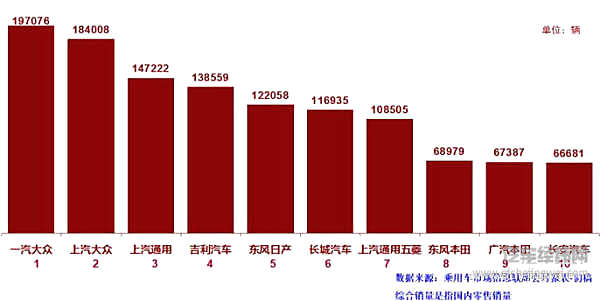 降幅再扩大！11月乘用车销量202万辆 同比下降18%