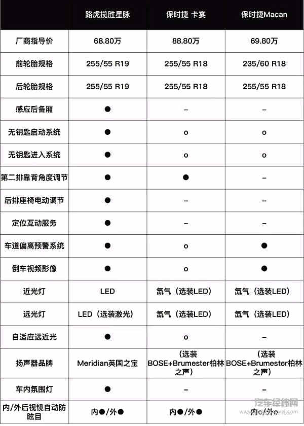 今年最强SUV诞生 德系完全不是对手