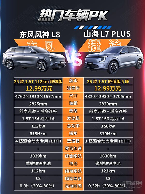 家用新能源SUV二选一 风神L8与山海L7 PLUS谁更强？