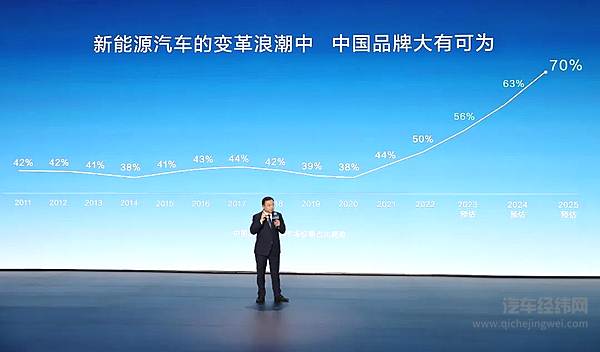 新能源汽车的变革浪潮中，中国品牌大有可为