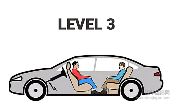 传统车企面对自动驾驶如何入门？首先要解决哪些基本问题？