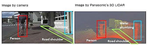 激光雷达的中场战事