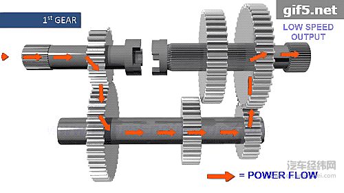 汽车变速箱发展简史...看完秒变大神