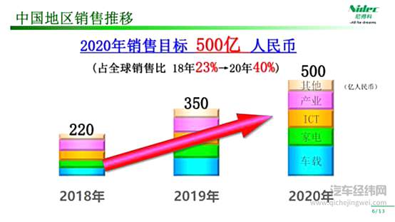 “三合一”电驱动系统 继电池、电控之后又一个市场争夺核心！