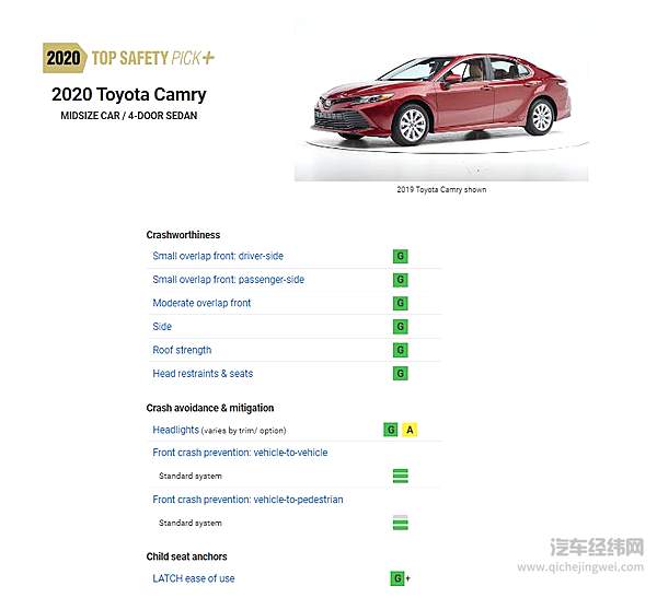 没有绝对的安全 C-IASI和C-NCAP碰撞测试谁更靠谱？