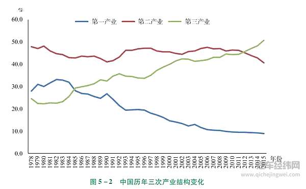汽车行业在碳中和之下 匍匐前进