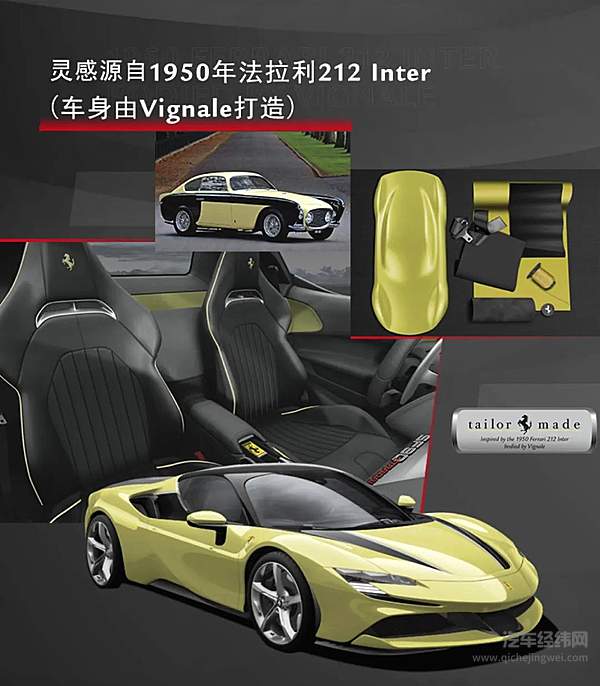 Ispirazioni 2020项目突破想象边界 量身打造三款跃马杰作