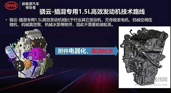 高压缩比+高热效率 比亚迪的燃油车有多强