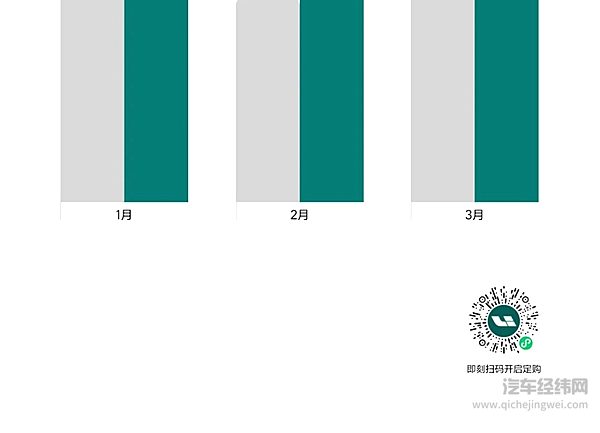 理想汽车2025年3月交付36,674辆