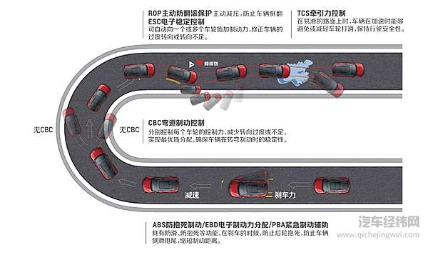 实至名归！雪佛兰创界荣获NHTSA 5星安全评价