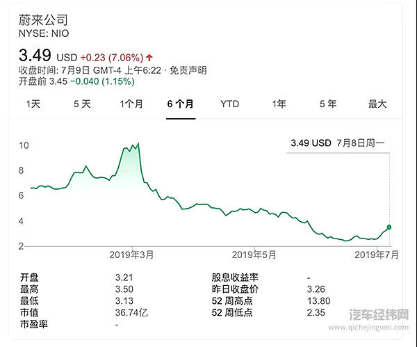 蔚来越来越不像中国的特斯拉
