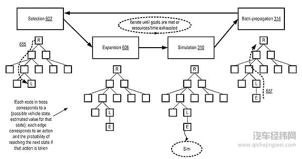 蒙特卡洛树搜索的四个步骤