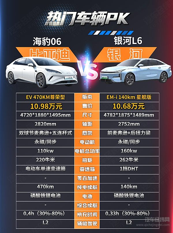 10万级里的高性价比选项 海豹06 EV和银河L6谁更强？