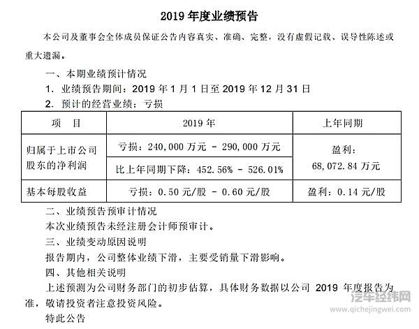 汽车股跌宕72小时：最大输家和赢家为什么是TA？