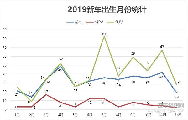 2019车企“生育能力”排行榜！要想富多生孩子能种树