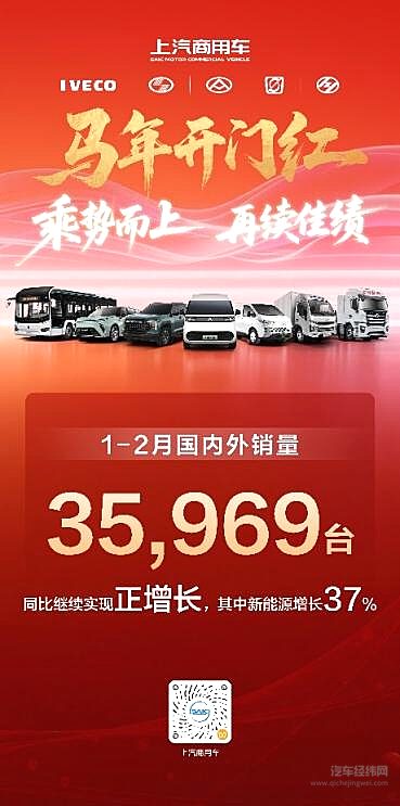 马年新春开门红！上汽商用车1-2月热销近3.6万辆，同比继续正增长，新能源、海外双擎提速