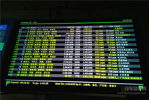 100小时的速度与激情大比拼 一汽奔腾用实力创纪录