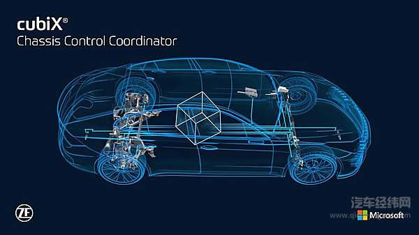 cubiX：基于编码的未来底盘