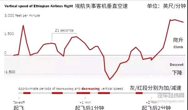 被机器玩弄的命运，自动驾驶之殇！