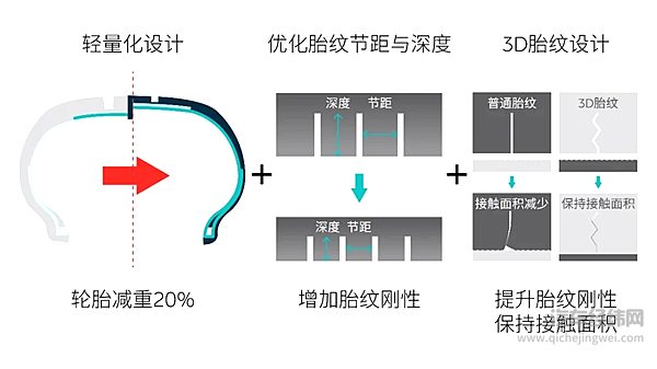 ET7专属定制轮胎那些事