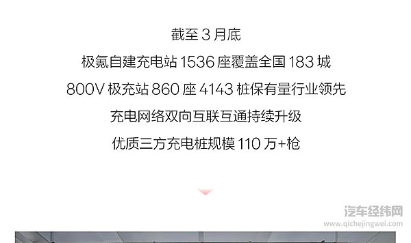 极氪2025年3月大事件