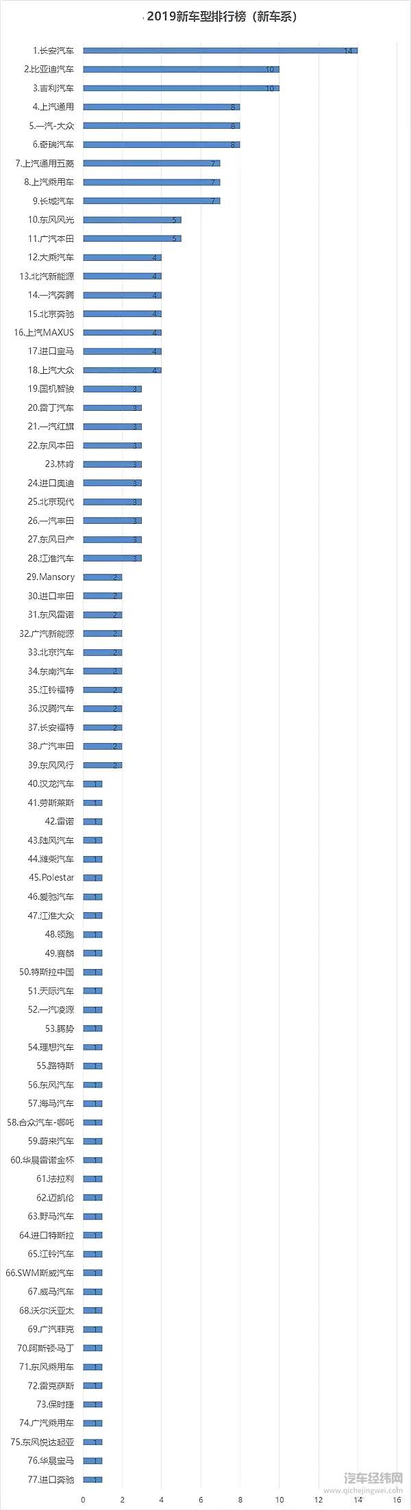 2019车企“生育能力”排行榜！要想富多生孩子能种树