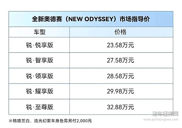 高质感多享法MPV 全新奥德赛(NEW ODYSSEY)进阶上市！
