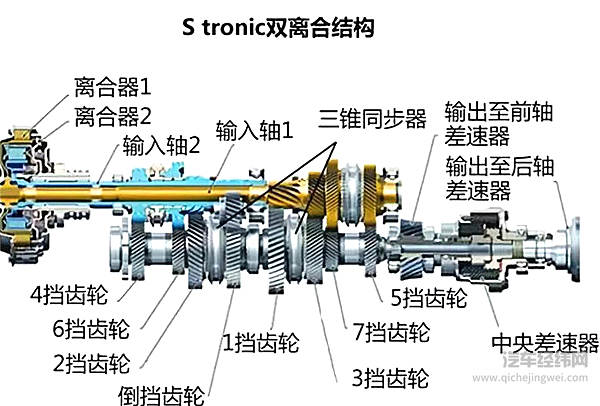 汽车变速箱发展简史...看完秒变大神