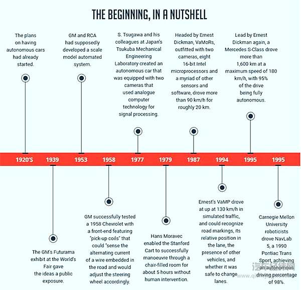 智能网联汽车迎来新转折！